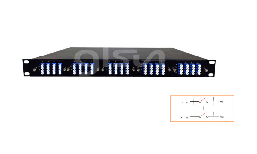 N-1×1 Optical Switch