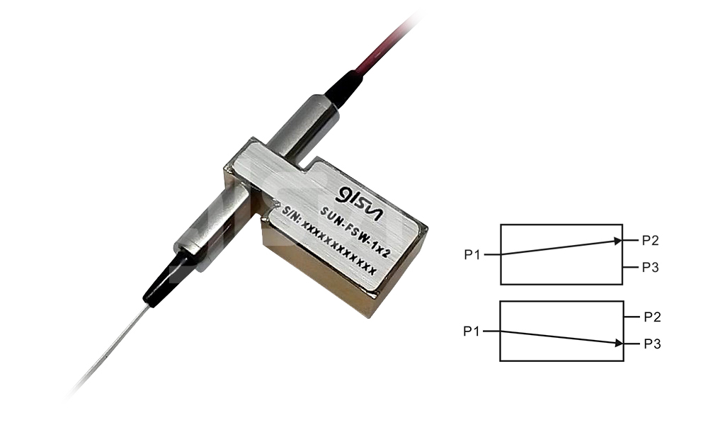 C1x2G 小型光开关