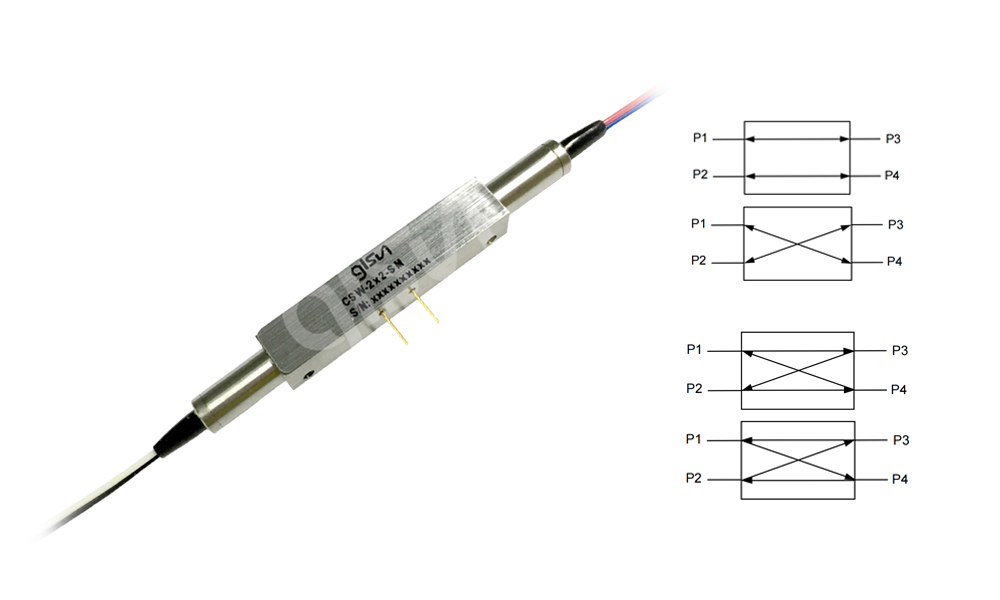 高功率保偏M2x2磁光开关